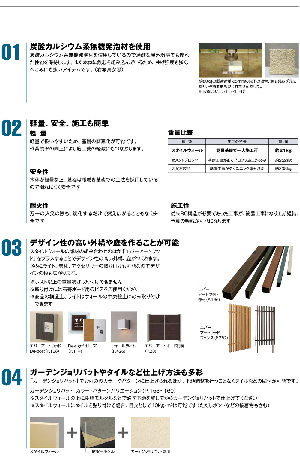 門まわり/スタイルウォール（軽量壁）/スタイルウォール｜株式会社